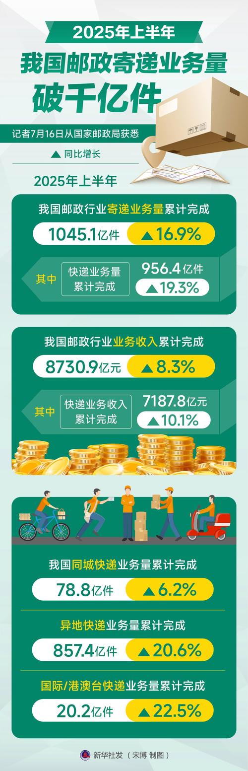 寄递行业四大数据库具体是哪几个？