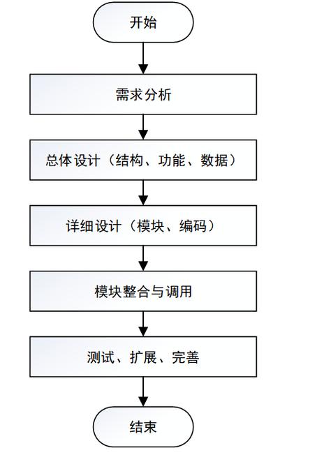 如何用JavaScript编写一个长尾词识别的语音排队叫号系统？