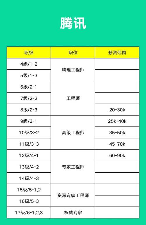 百度内部哪个部门薪酬待遇最为丰厚，揭秘其薪酬结构之谜？