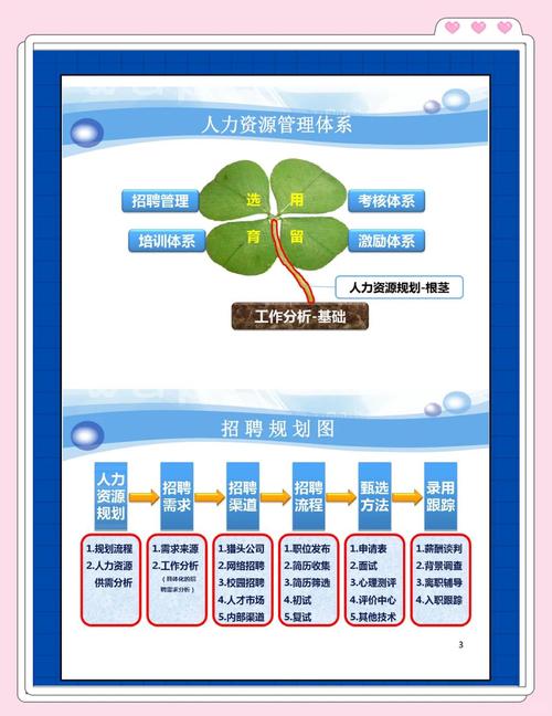 如何利用Yii框架打造一个高效的求职招聘网站？