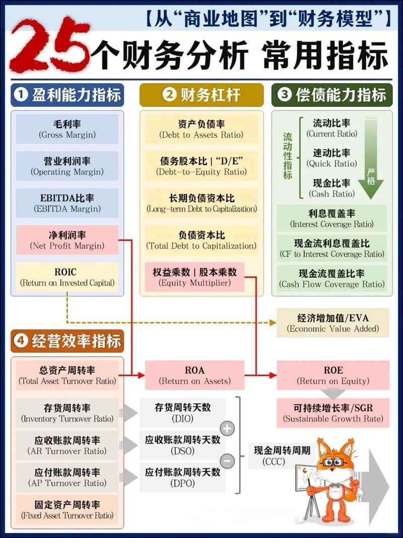 百度财报数据库管理包含哪些具体财务数据及业务指标？