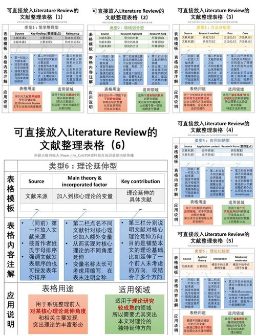 万方数据库能检索哪些不同类型的文献资料?具体包括哪些?