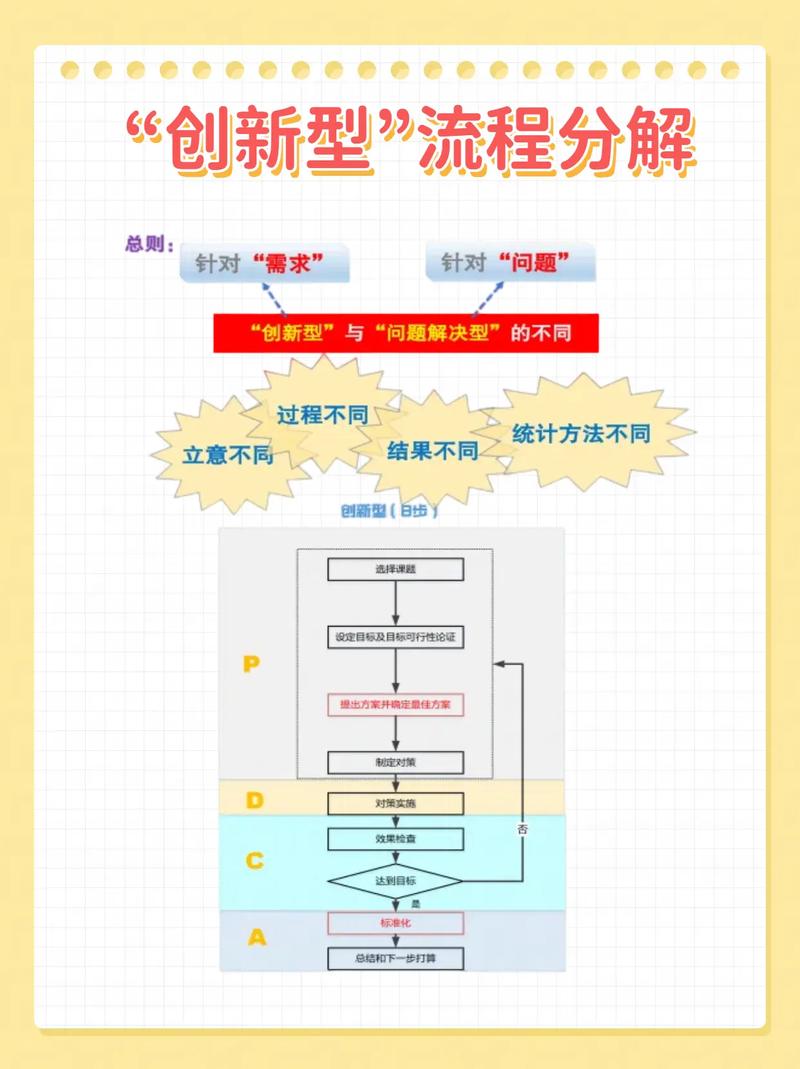 如何通过创新路径实现高效？