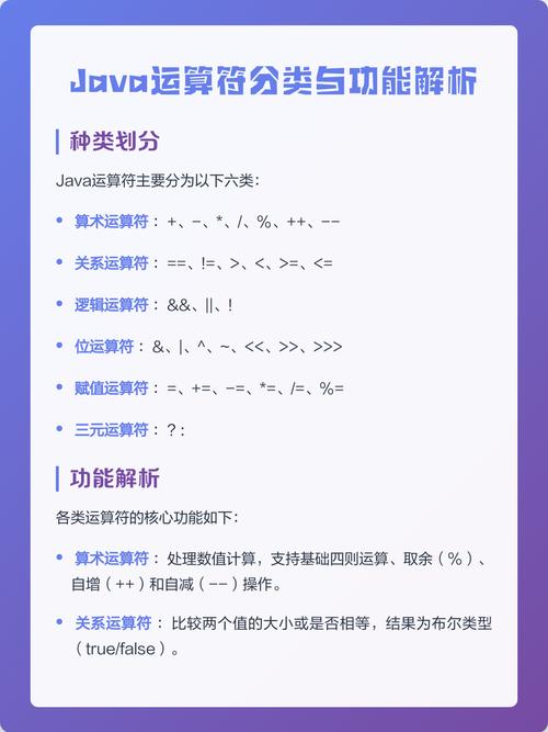 Java中如何详细理解基本数据类型及运算符用法？