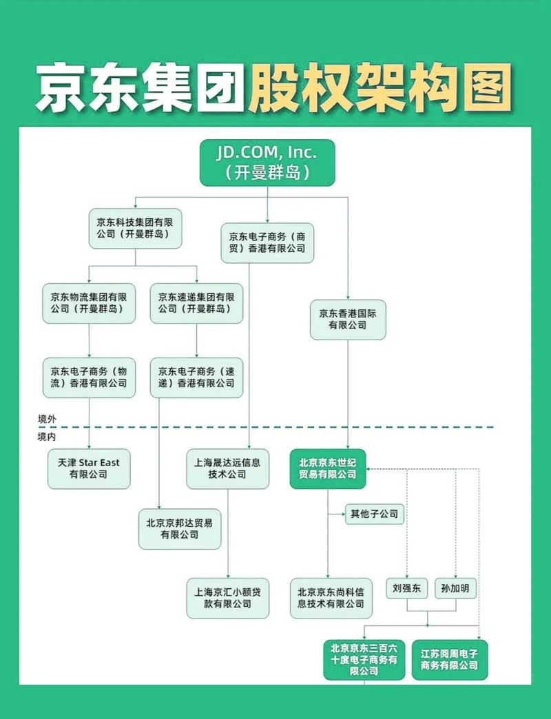 京东咚咚架构如何实现持续演进？