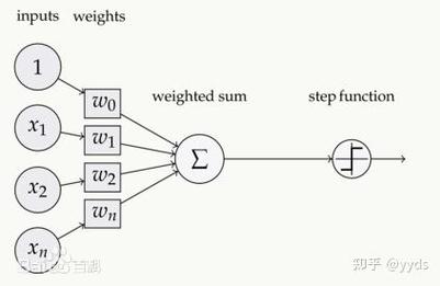 如何实现TensorFlow中的自定义激活函数实例？