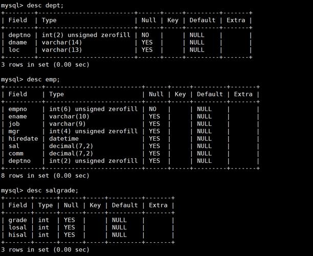 MySQL中only_full_group_by限制如何确保查询结果完全基于分组？