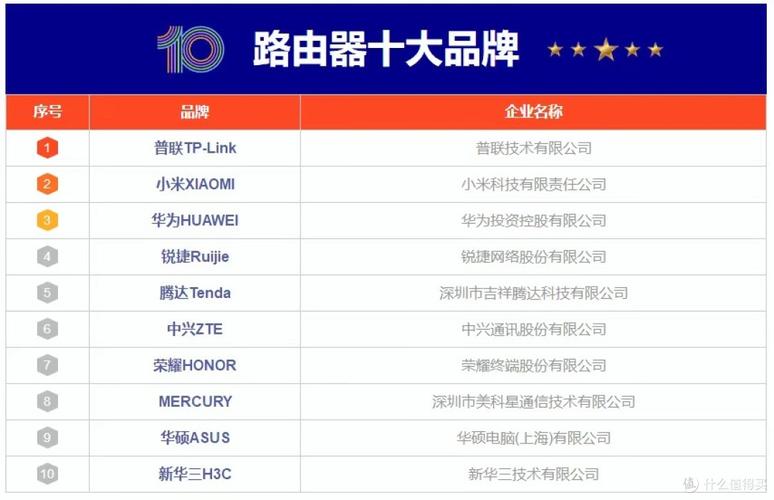 哪个品牌的无线wifi路由器最受欢迎，人气排行榜上名列前茅的是哪个？
