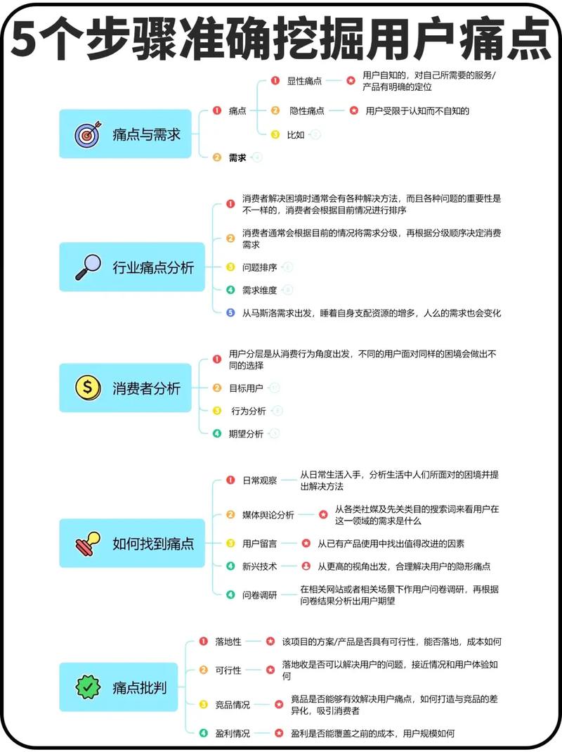 如何精准挖掘卖点，吸引客户络绎不绝地前来？