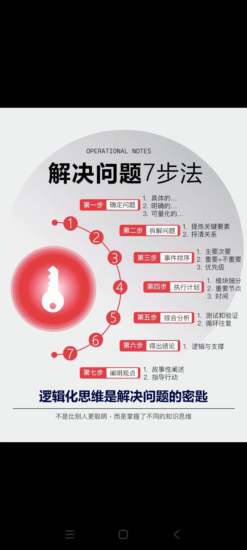 ECNA 2017 G题：消化问题，如何用动态规划解决？