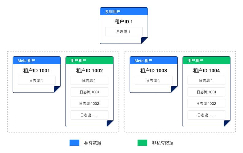 OceanBase源码解读：租户的一生，从诞生到消亡，每个阶段如何演变？