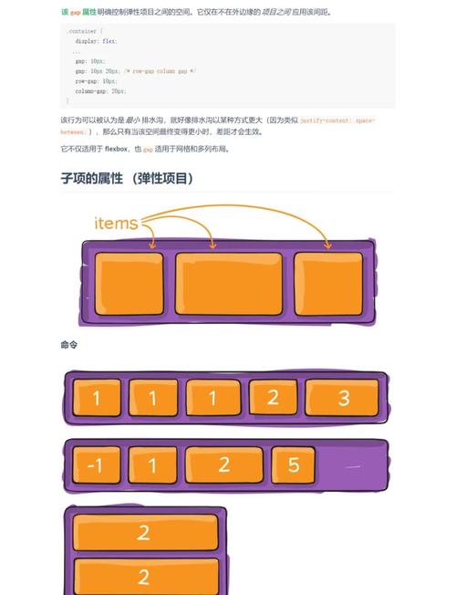 Flexbox的工作原理是怎样的？
