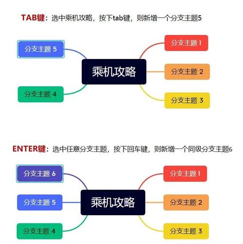 如何优化HBase行键设计以提升架构师应用效率？