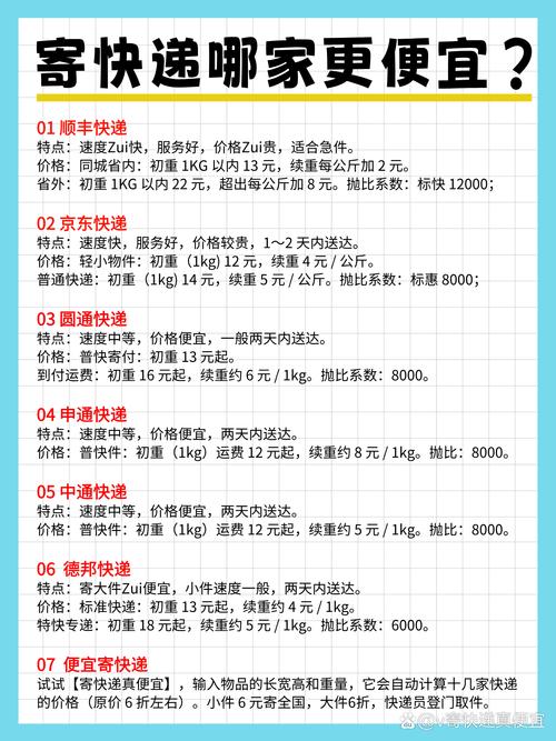 有没有适合3元内快递，合作门槛低的项目推荐？