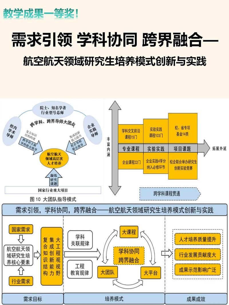 如何通过创新引领未来全面进行网站设计需求分析与方案探讨？