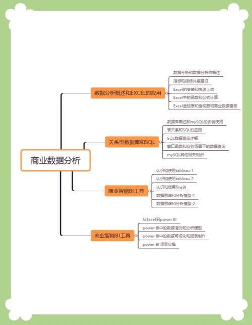 如何掌握Python使用高级技巧分享（三）？