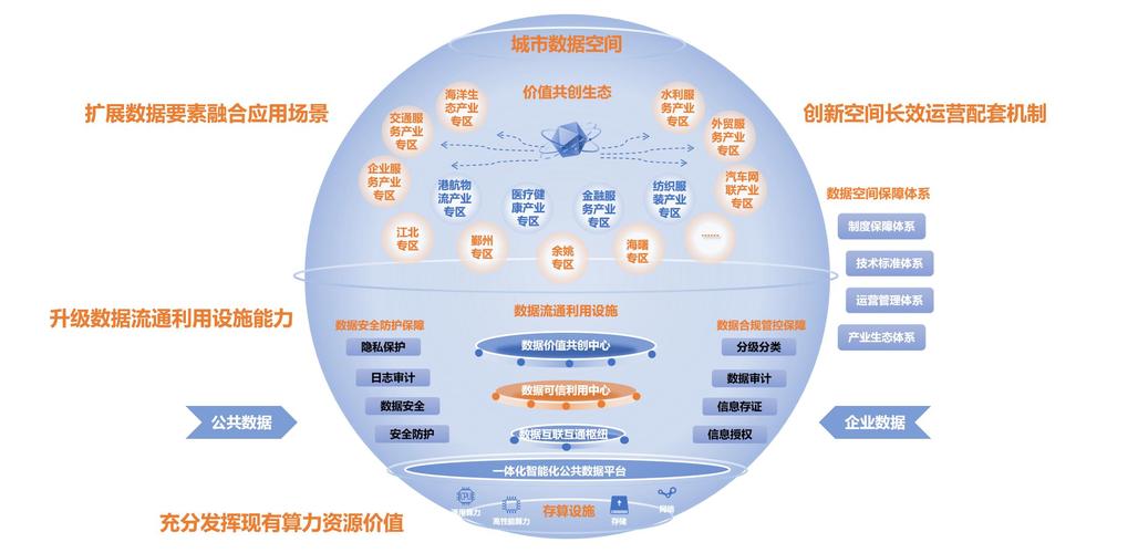宁波专业平台网站建设，如何打造卓越数字生态基石与数据专业化之路？