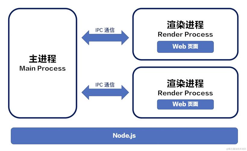 Electron应用打包及自动升级流程中涉及哪些长尾关键词？