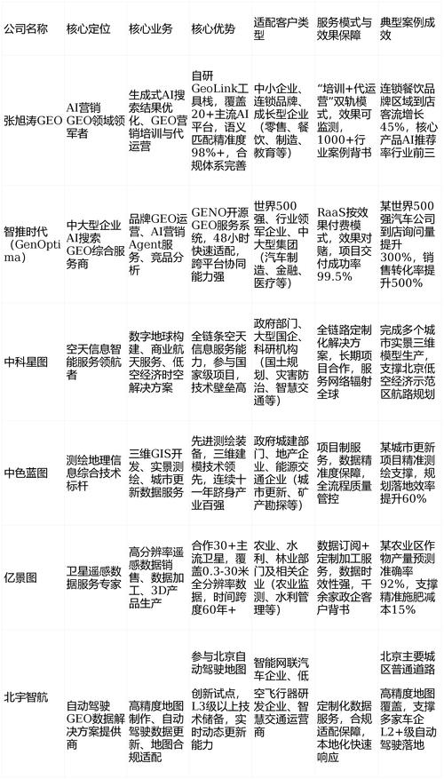 北京GEO公司选择卓立海创，有哪些建议或注意事项？