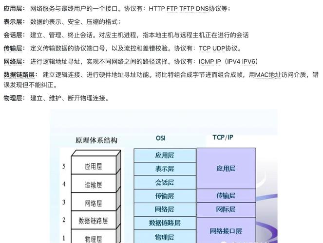 用户层与驱动层之间如何实现有效通信？