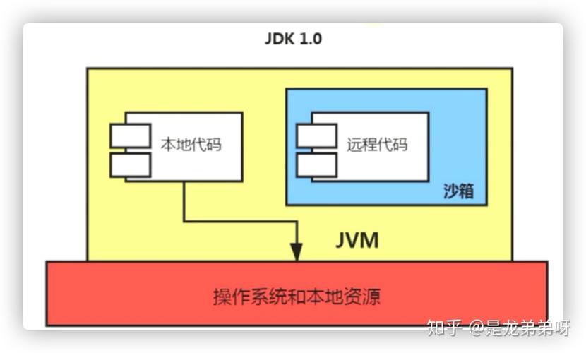 Java安全沙箱绕过攻击有哪些防御策略？