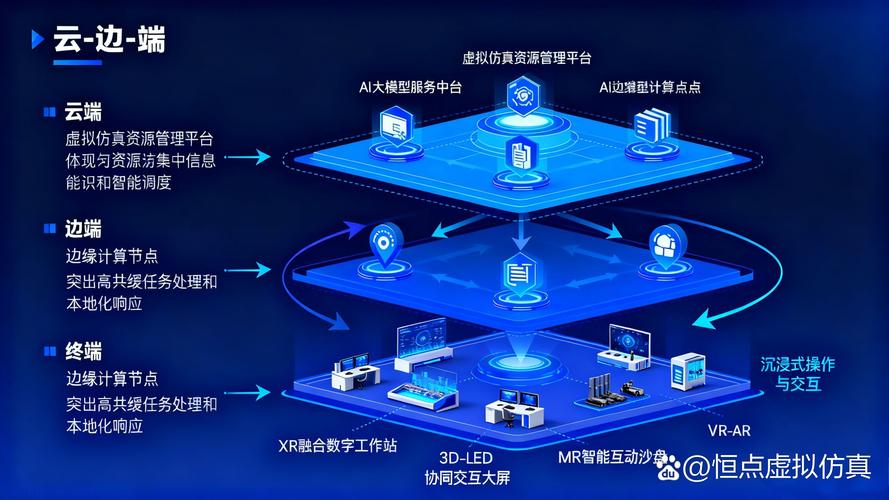 数字化浪潮下网站建设未来趋势有哪些值得关注的细节？