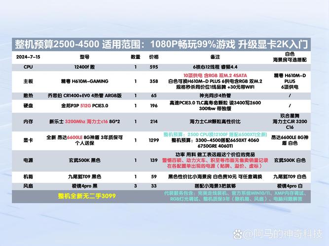 尊云高防服务器性能、价格和用户体验如何全面评估？