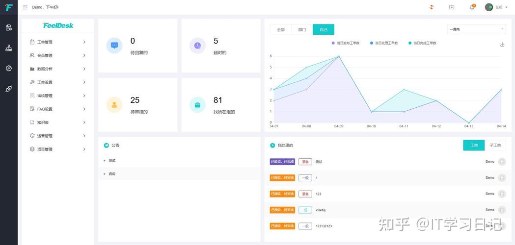 开源项目中，有哪些易用且可观测的SpringBoot线程池推荐？