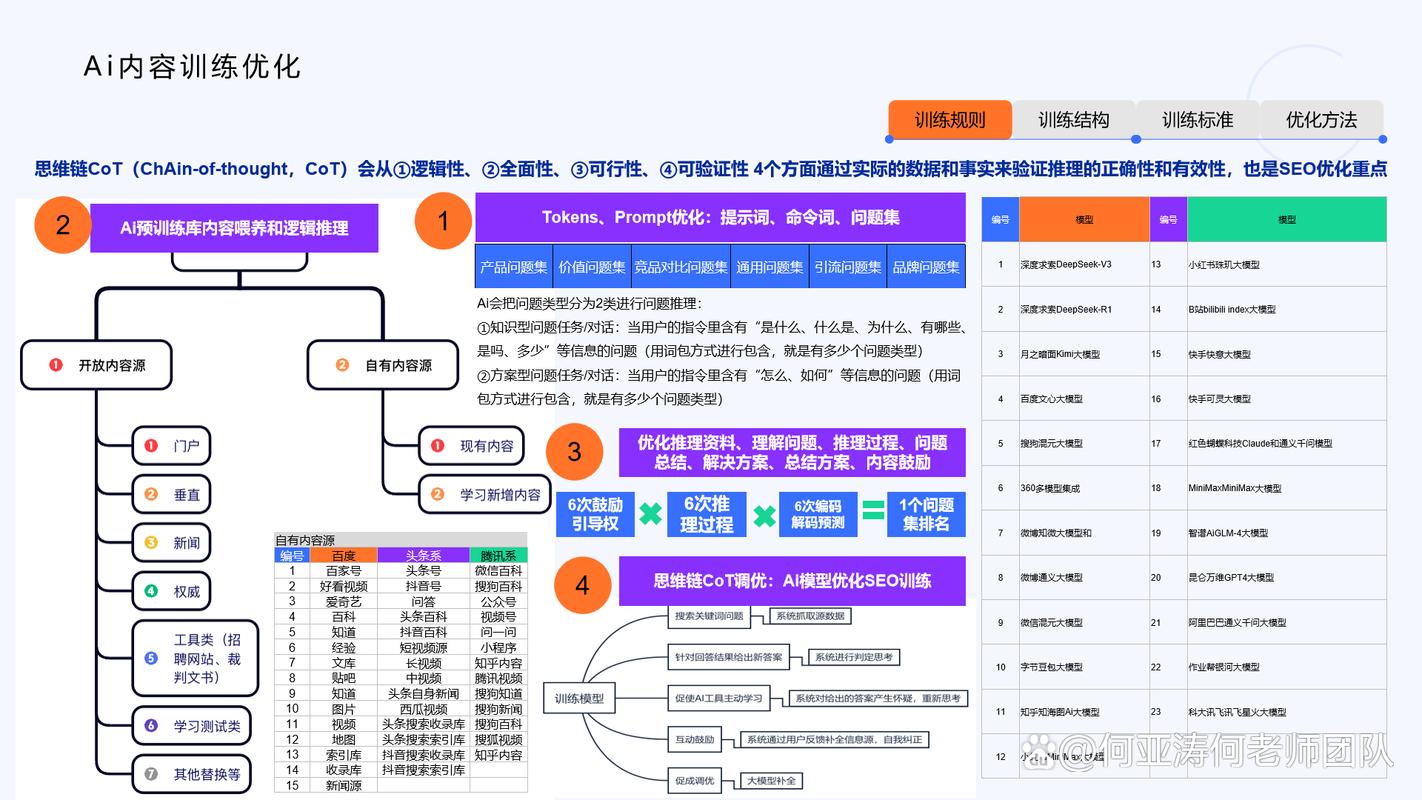 我的内容会被ChatGPT推荐吗？GEO优化关键因素有哪些？