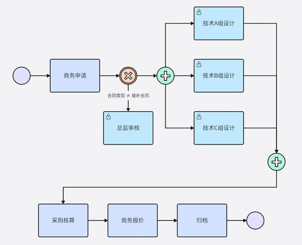 如何通过Bpmn.js自定义描述文件实现复杂流程图的高效配置与可视化？