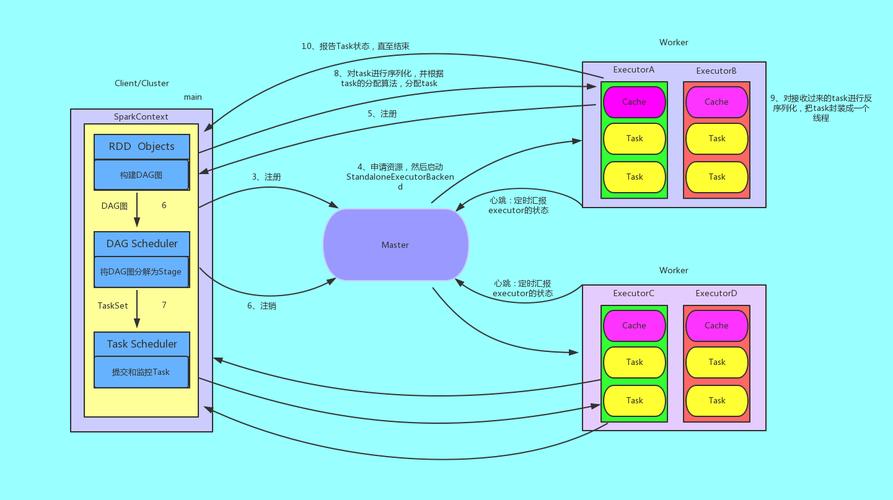 如何通过2-spark学习路线，应用常见场景并解决实际问题？