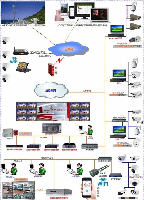 TP6 Think-Swoole RPC服务的服务监控与报警机制如何设计成适应长尾需求的智能报警系统？