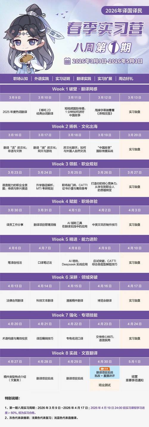 在thinkphp领域能找到相关实习机会吗？