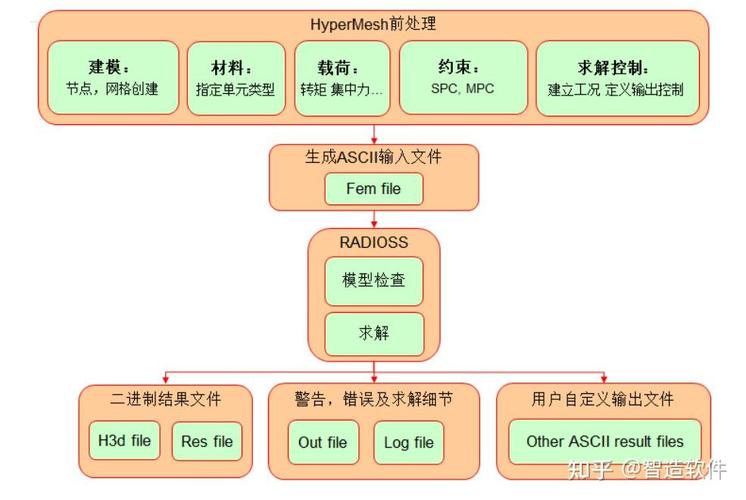 如何利用Hyperf框架实现高效接口鉴权机制？