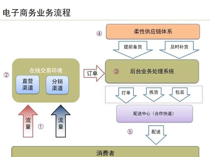 如何从零开始构建一个高效的电商团队分工表？