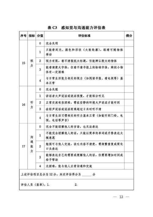 PHP代码规范对提升项目可维护性的长期影响如何评估？
