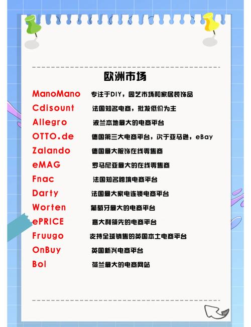 哪些国家适合独立站进行跨境购物销售？