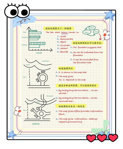 WPF Canvas如何实现平滑笔迹，如何改写为长尾词？