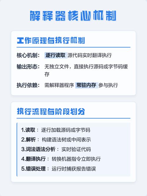 编译器与解释器的工作原理，能否用一句话概括其核心区别？