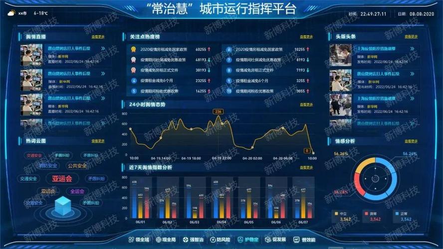 如何有效实施和应对舆情监控，才能确保信息安全和舆论稳定？