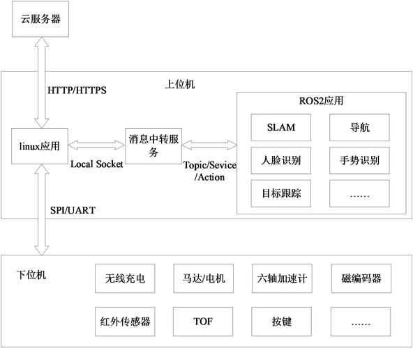 如何运用Go语言和Goroutines技术构建一个高效的并发机器人控制系统？