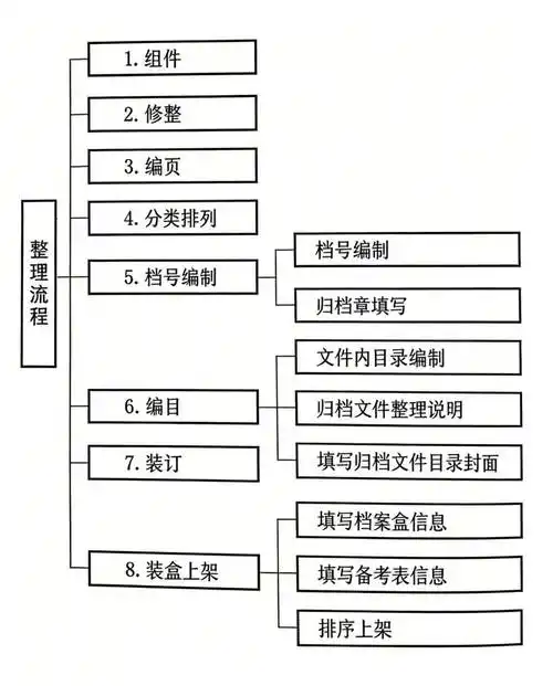 如何有效查看长文档的整体架构？