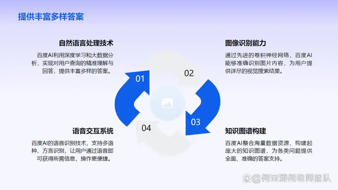 如何提高AI可见度同时优化SEO效果？