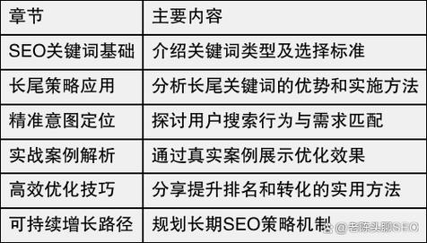 浙江SEO优化新报价策略，有没有梗优惠的方案？