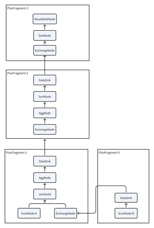 PHP中PDOStatement的fetchObject方法具体是如何实现对象类型数据提取的？