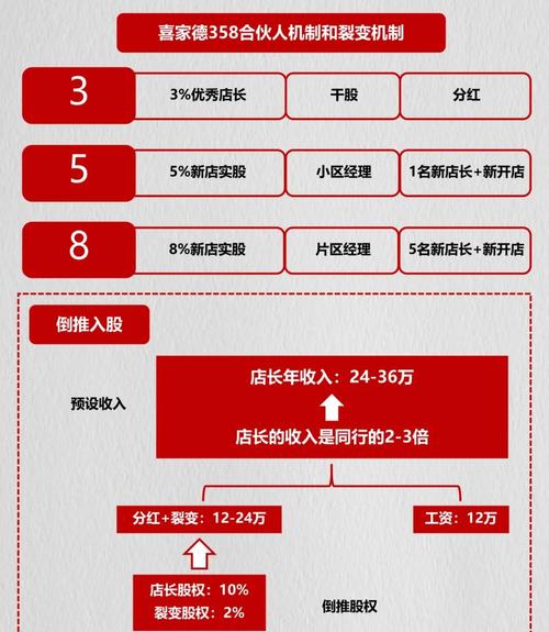 如何精准筛选，找到全网营销领域蕞合适的关键合作伙伴呢？