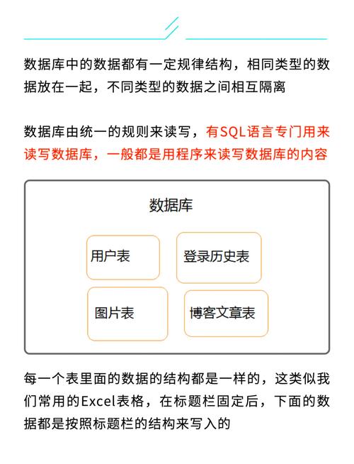 Golang语言的高性能数据库访问与管理特性，你能深度剖析吗？