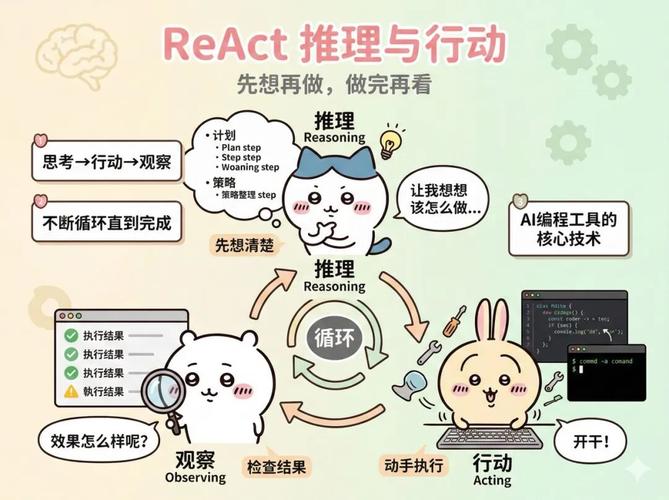 如何快速上手TRAE AI编程入门第一讲，Vibe Coding？