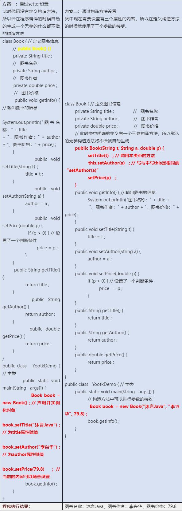Java构造器详解，一文掌握其核心用法？