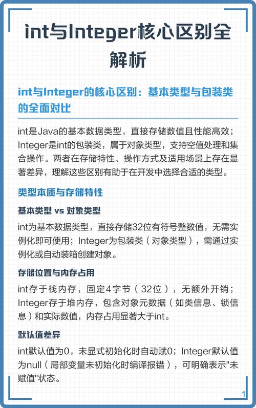 Java中int与Integer有何不同，为何需引入包装类？